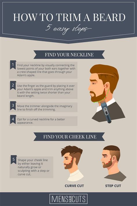 Demystifying the Magic Beard Fillet: What You Need to Know